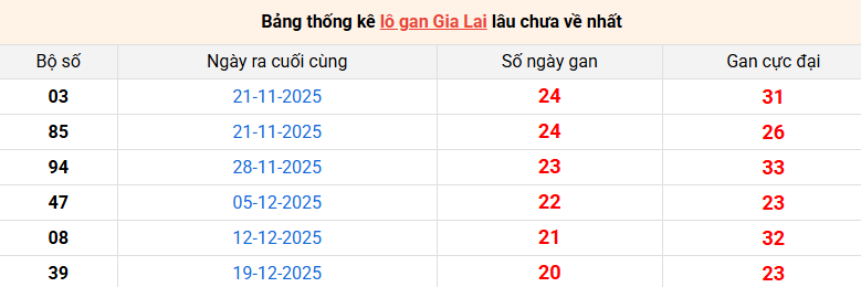 lo-gan-gia-lai-ngay-15-5 lo-gan-gia-lai-ngay-15-5