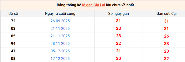 lo-gan-gia-lai-ngay-8-5