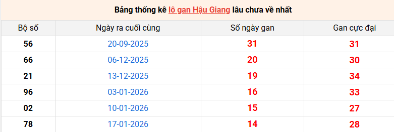 lo-gan-hau-giang-ngay-2-5