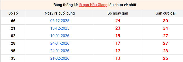 lo-gan-hau-giang-ngay-30-5