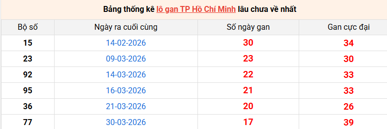 lo-gan-hcm-ngay-1-6