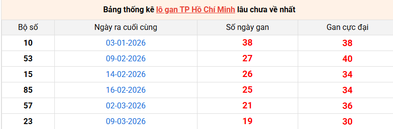 /lo-gan-hcm-ngay-18-5
