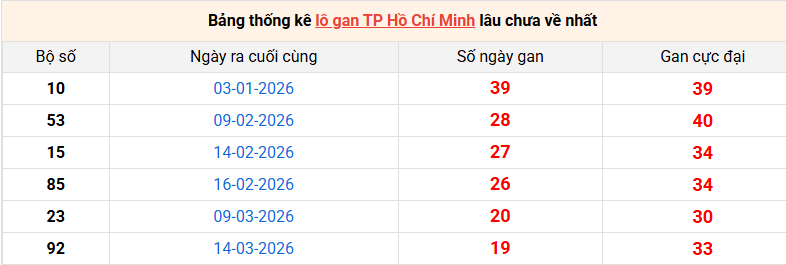 lo-gan-hcm-ngay-23-5