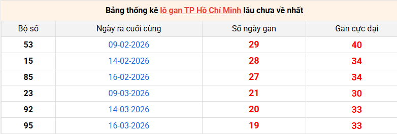 lo-gan-hcm-ngay-25-5