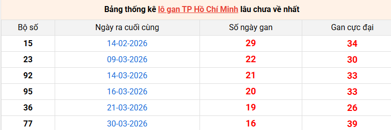 lo-gan-hcm-ngay-30-5