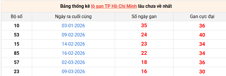 lo-gan-hcm-ngay-9-5