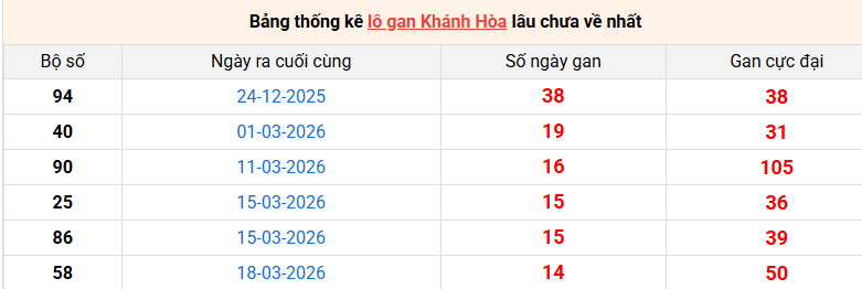 lo-gan-khanh-hoa-ngay-10-5