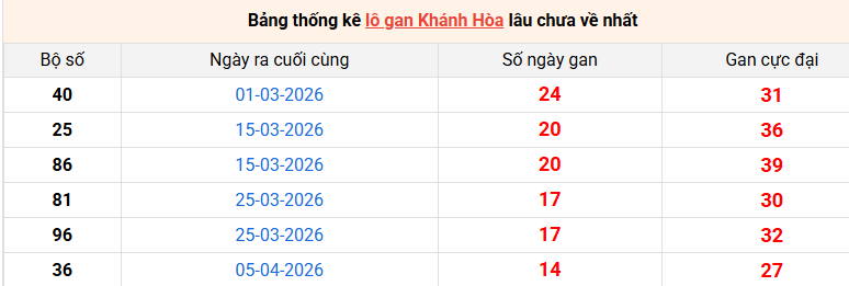 lo-gan-khanh-hoa-ngay-27-5 lo-gan-khanh-hoa-ngay-27-5