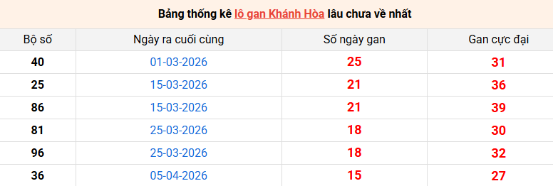 lo-gan-khanh-hoa-ngay-31-5