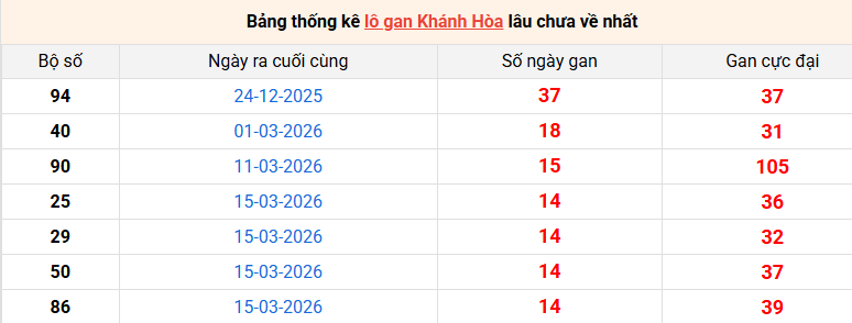 lo-gan-khanh-hoa-ngay-6-5