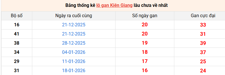 lo-gan-kien-giang-ngay-17-5