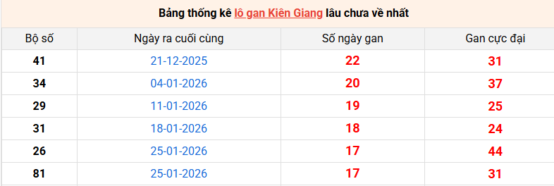 lo-gan-kien-giang-ngay-31-5