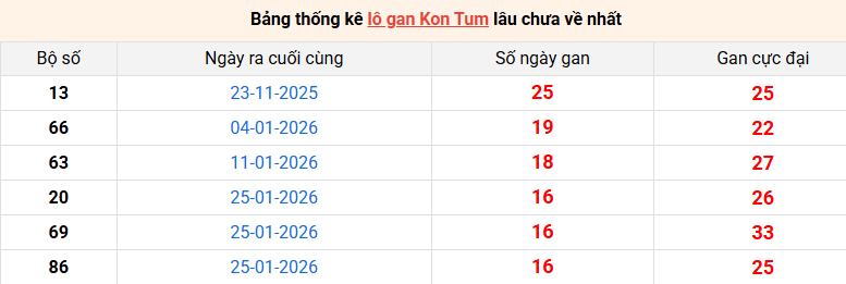lo-gan-kon-tum-ngay-24-5