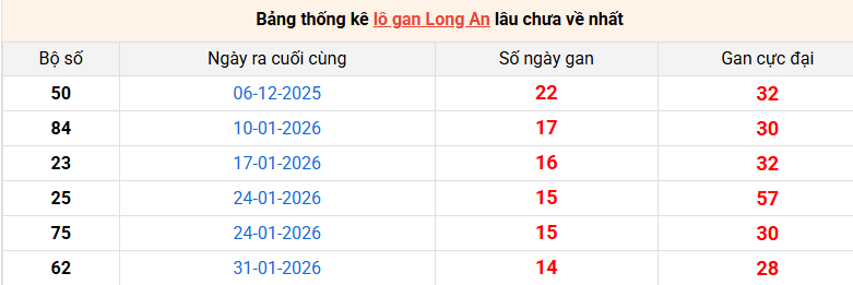lo-gan-long-an-ngay-16-5