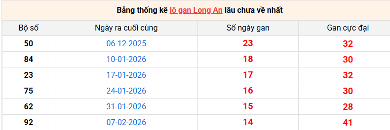 lo-gan-long-an-ngay-23-5