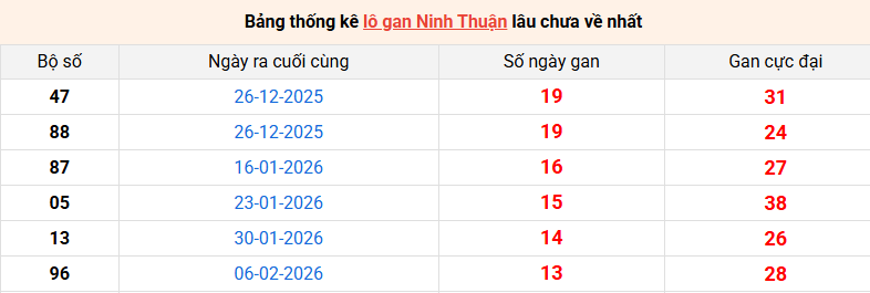 lo-gan-ninh-thuan-ngay-15-5