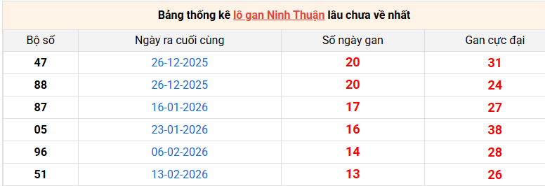 lo-gan-ninh-thuan-ngay-22-5