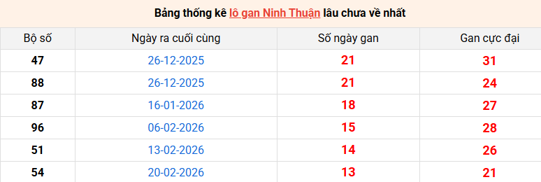 lo-gan-ninh-thuan-ngay-29-5 lo-gan-ninh-thuan-ngay-29-5