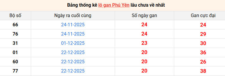 lo-gan-phu-yen-ngay-18-5
