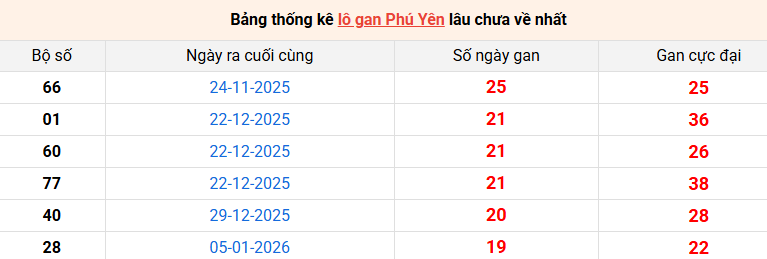 lo-gan-phu-yen-ngay-25-5