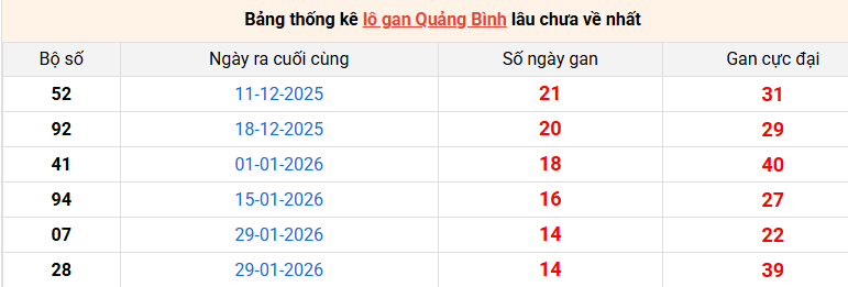 lo-gan-quang-binh-ngay-14-5 lo-gan-quang-binh-ngay-14-5
