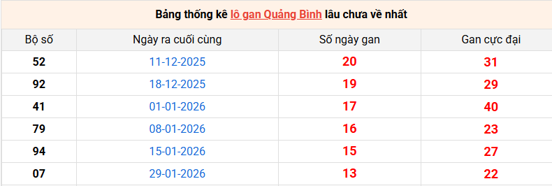 lo-gan-quang-binh-ngay-7-5