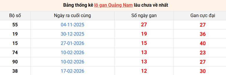 lo-gan-quang-nam-ngay-19-5