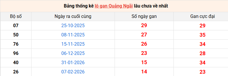 lo-gan-quang-ngai-ngay-23-5 lo-gan-quang-ngai-ngay-23-5
