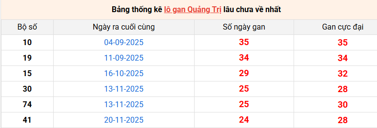 lo-gan-quang-tri-ngay-14-5 lo-gan-quang-tri-ngay-14-5