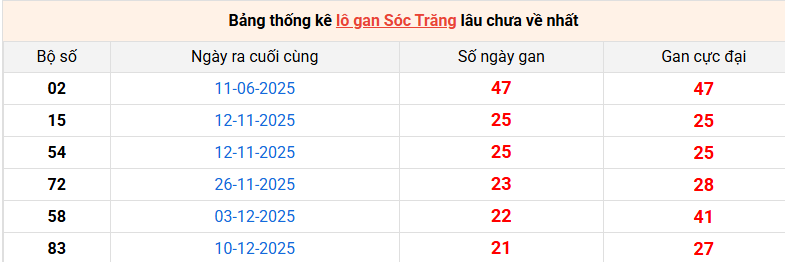 lo-gan-soc-trang-ngay-13-5