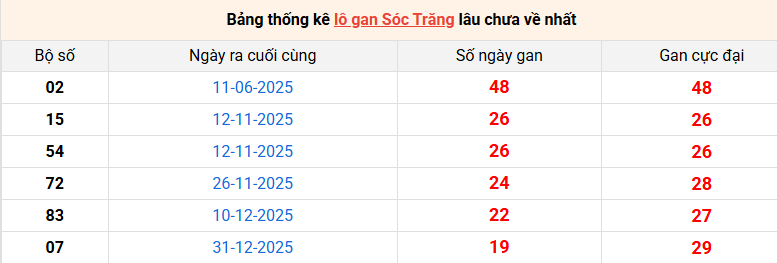 lo-gan-soc-trang-ngay-20-5