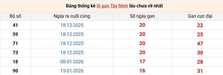 lo-gan-tay-ninh-ngay-14-5