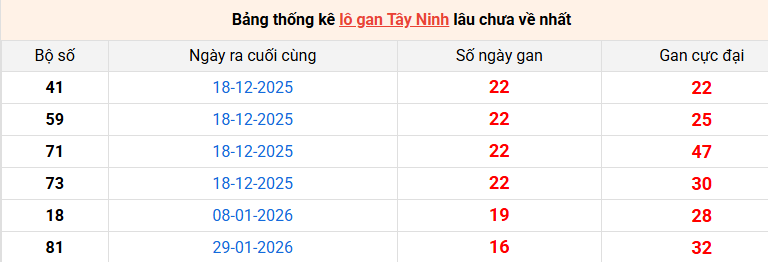 lo-gan-tay-ninh-ngay-28-5