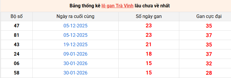 lo-gan-tra-vinh-ngay-22-5