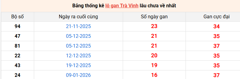 lo-gan-tra-vinh-ngay-8-5
