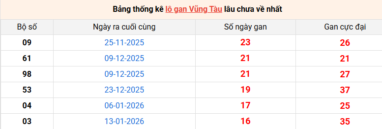 lo-gan-vung-tau-ngay-12-5