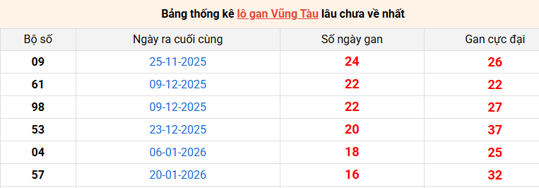 lo-gan-vung-tau-ngay-19-5
