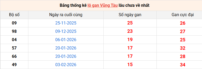 lo-gan-vung-tau-ngay-26-5