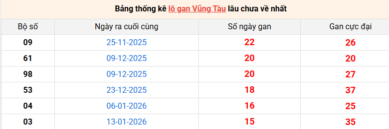 lo-gan-vung-tau-ngay-5-5