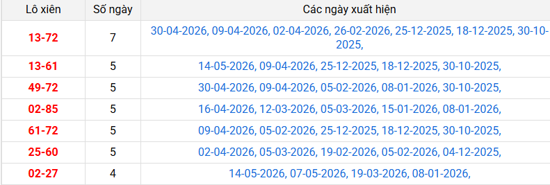 lo-xien-an-giang-ngay-21-5 lo-xien-an-giang-ngay-21-5