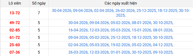 lo-xien-an-giang-ngay-7-5