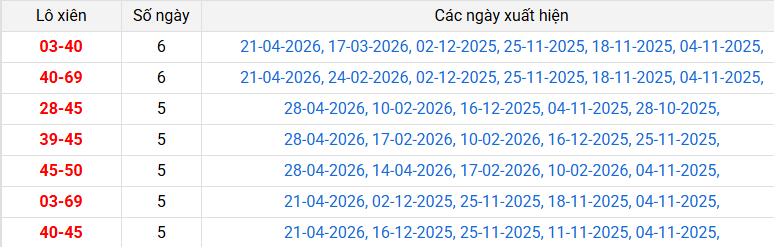 lo-xien-bac-lieu-ngay-19-5