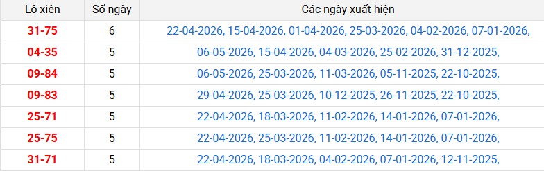 lo-xien-can-tho-ngay-13-5 lo-xien-can-tho-ngay-13-5