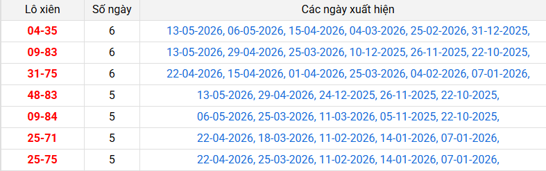 lo-xien-can-tho-ngay-20-5 lo-xien-can-tho-ngay-20-5