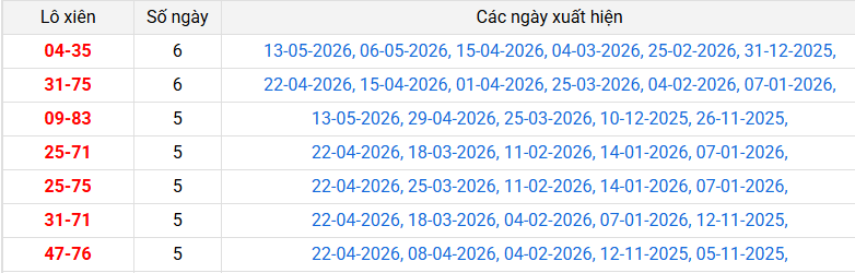 lo-xien-can-tho-ngay-27-5