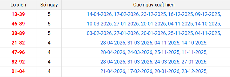 /lo-xien-dac-lac-ngay-5-5