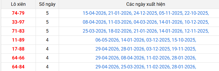 lo-xien-dong-nai-ngay-13-5 lo-xien-dong-nai-ngay-13-5