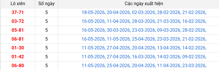lo-xien-hcm-ngay-23-5