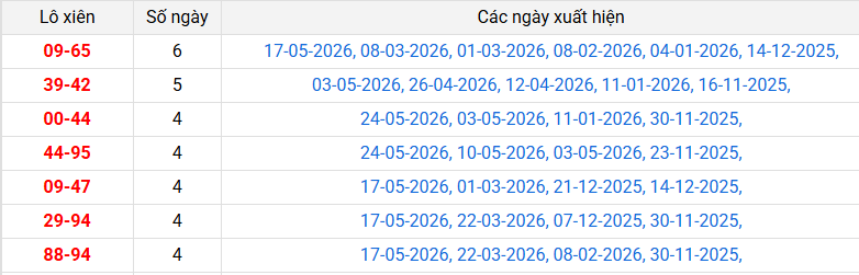lo-xien-kon-tum-ngay-31-5 lo-xien-kon-tum-ngay-31-5
