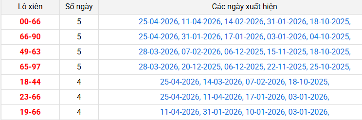 /lo-xien-quang-ngai-ngay-2-5